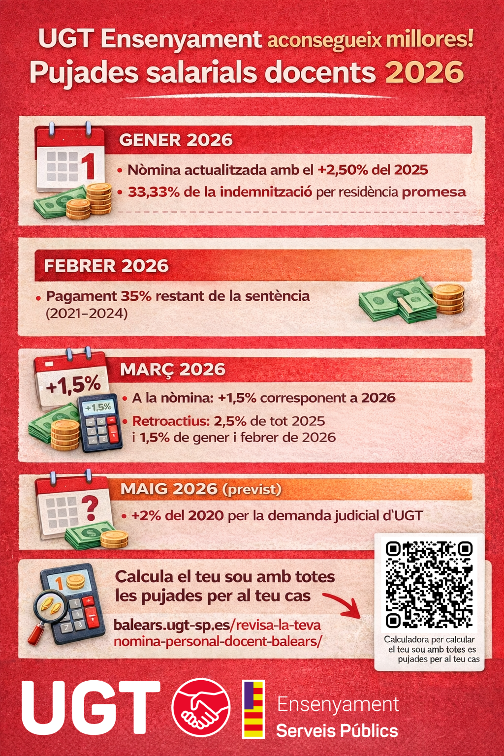Pujades salarials docents 2026 – Informació i calculadora